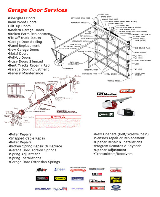 Redwood City Garage Door Repair